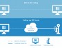 Giải pháp Mobile SIP Trunking